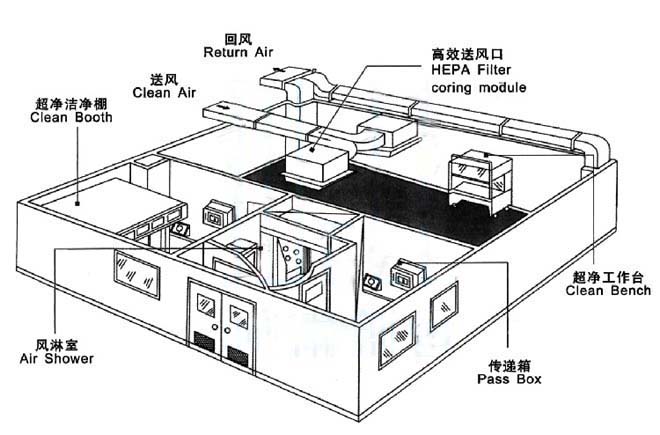 實(shí)驗(yàn)室設(shè)計